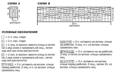 Схемы и условные обозначения для вязания жакета