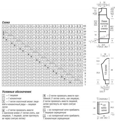 Схема и выкройка для вязания жакета Схема и выкройка для вязания жакета