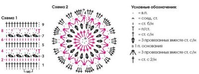 Схема и условные обозначения Схема и условные обозначения