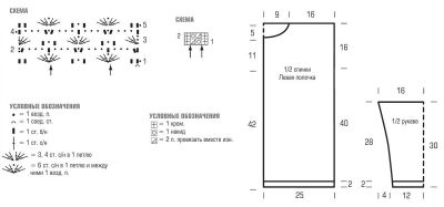 Выкройка, схемы и условные обозначения к ним Выкройка, схемы и условные обозначения к ним