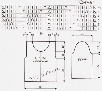 Схема и выкройка для вязания кофты Схема и выкройка для вязания кофты