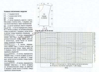 Схема, выкройка и условные обозначения для вязания комплекта Схема, выкройка и условные обозначения для вязания комплекта