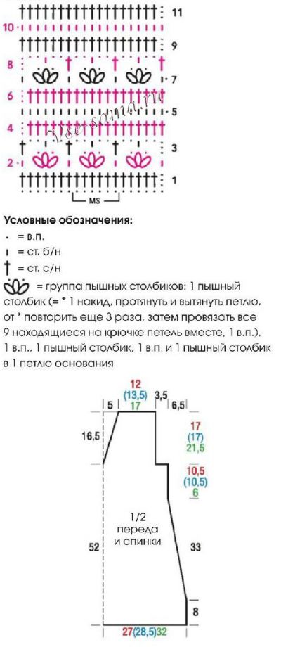 Схема и выкройка для вязания жилета Схема и выкройка для вязания жилета