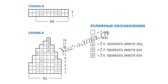Схема вязания комплекта для мальчика Схема вязания комплекта для мальчика