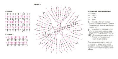 Схема вязания шапки, шарфа и митенок Схема вязания шапки, шарфа и митенок