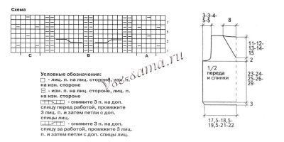 Схема вязания синего жилета с косами Схема вязания синего жилета с косами