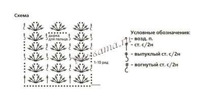 Схема вязания меланжевых митенок Схема вязания меланжевых митенок