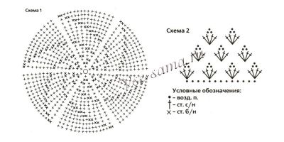 Схема вязания берета с ажурной полосой Схема вязания берета с ажурной полосой