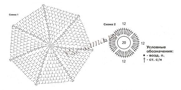 Схема вязания беретов  Схема вязания беретов
