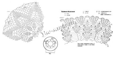 Схема вязания болеро Схема вязания болеро