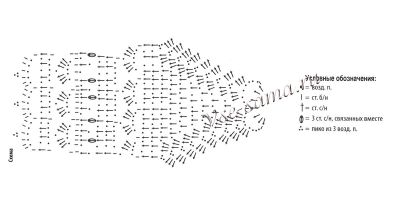 Схема вязания желтой ажурной шапочки Схема вязания желтой ажурной шапочки