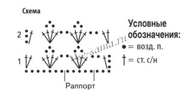 Схема вязания ажурной шапки-мешок Схема вязания ажурной шапки-мешок