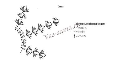 Схема вязания шапки «Конфетка» Схема вязания шапки «Конфетка»