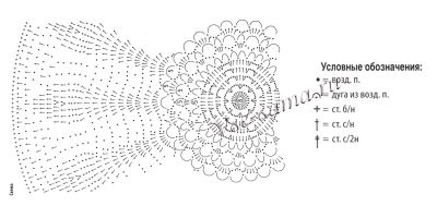 Схема вязания ажурной шапки с лентой Схема вязания ажурной шапки с лентой