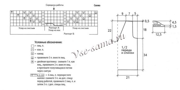 Схема вязания зеленого жакета с V-образным вырезом Схема вязания зеленого жакета с V-образным вырезом