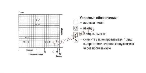 Схема вязания голубого кардигана Схема вязания голубого кардигана