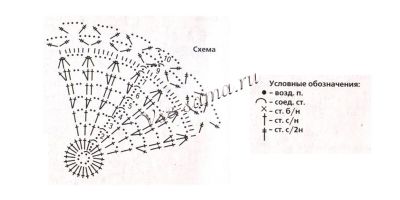 Схема вязания коричневой шапки-сетки Схема вязания коричневой шапки-сетки