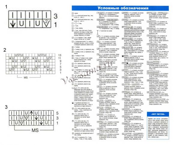 Схема вязания ажурных узоров Схема вязания ажурных узоров