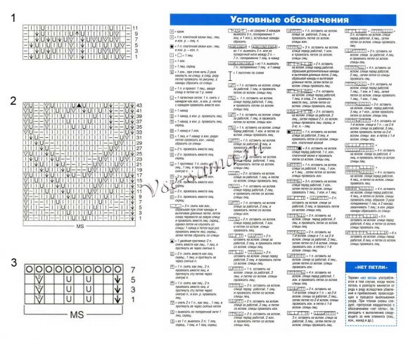 Схема вязания ажурных узоров Схема вязания ажурных узоров