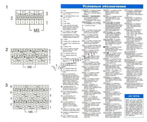 Схема вязания сетчатых узоров Схема вязания сетчатых узоров