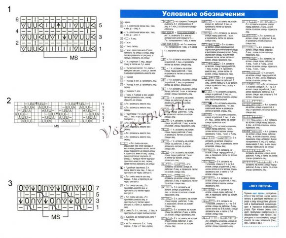 Схема вязания сетчатых узоров Схема вязания сетчатых узоров