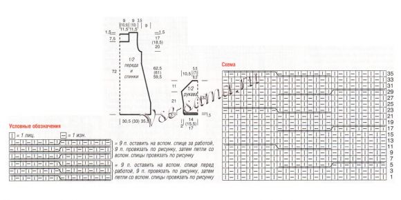 Схема вязания мини-платья с косами Схема вязания мини-платья с косами