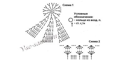 Схема вязания сумки-торбы с подвесками Схема вязания сумки-торбы с подвесками