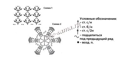 Схема вязания косметички с цветком Схема вязания косметички с цветком