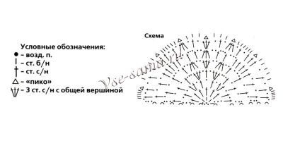 Схема вязания кошелька с бисером Схема вязания кошелька с бисером