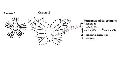 Схема вязания косметички с бабочкой Схема вязания косметички с бабочкой