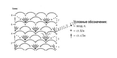 Схема вязания розового платья-сетки Схема вязания розового платья-сетки