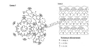 Схема вязания бежевой ажурной шапочки Схема вязания бежевой ажурной шапочки