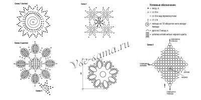 Схема вязания пуловера из цветочных мотивов Схема вязания пуловера из цветочных мотивов