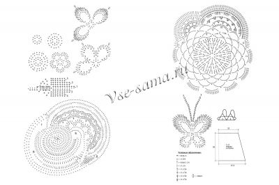 Схема вязания платья в технике «Фриформ» Схема вязания платья в технике «Фриформ»