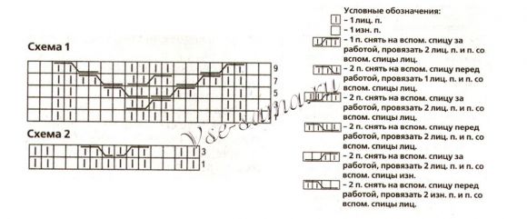 Схема вязания шапочки и варежек Схема вязания шапочки и варежек