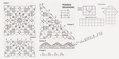 Схема вязания блузы Схема вязания блузы