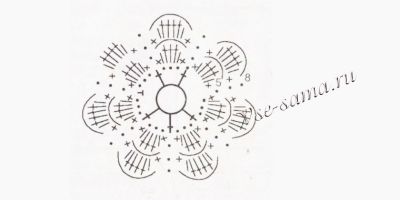 Схема вязания сумки Схема вязания сумки