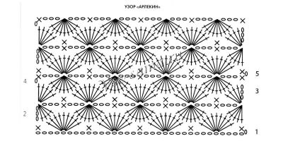 Схема вязания сумочки Схема вязания сумочки