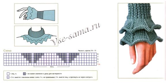 Воротник и манжет - Морская волна, схема вязания Воротник и манжет - Морская волна, схема вязания