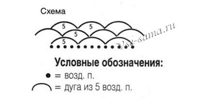 Схема вязания пуловера Схема вязания пуловера