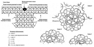 Схема вязания платья из цветочных мотивов Схема вязания платья из цветочных мотивов