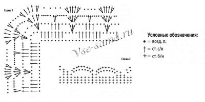 Схема вязания пуловера Схема вязания пуловера