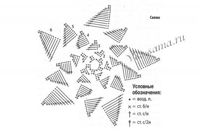 Схема вязания броши Схема вязания броши
