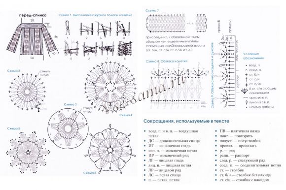 Схема вязания ажурной блузы, выполненной на вилке Схема вязания ажурной блузы, выполненной на вилке