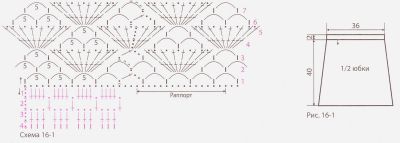 Схема и выкройка для вязания юбки Схема и выкройка для вязания юбки
