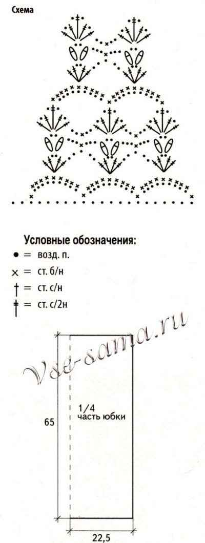 Схема и выкройка для юбки Схема и выкройка для юбки