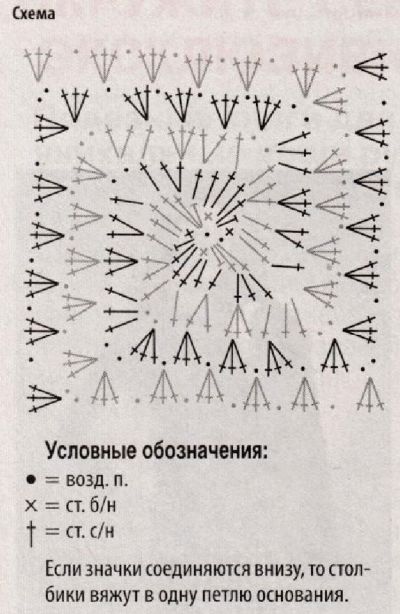 Схема вязания Схема вязания
