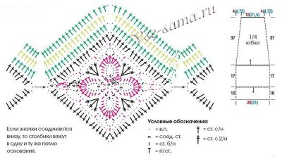 Схема и выкройка для вязания юбки