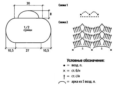 Выкройка и схема для вязания сумочки Выкройка и схема для вязания сумочки