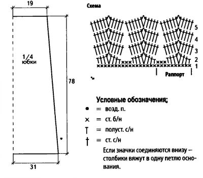 Схема и выкройка для вязания юбки Схема и выкройка для вязания юбки
